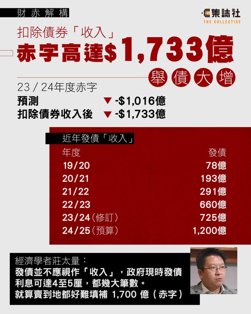 香港政府有「發債當收入」嗎？ – SIT, Man Kong